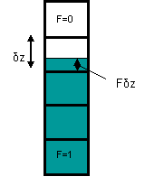 Free surface in 1D column of elements